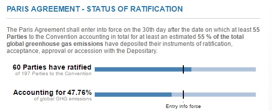 paris-agreement-ratification-status-22-sept-2016